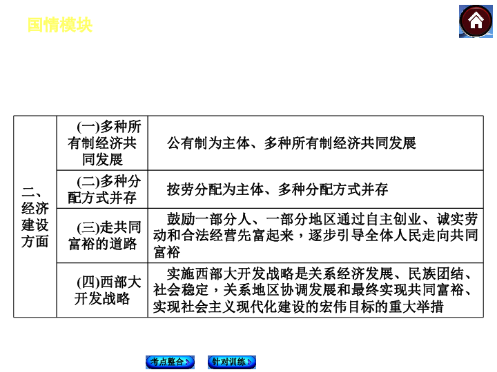 中国人口国情ppt_人口与计划生育计生办国情调查PPT模板下载 11449506 政府 党建