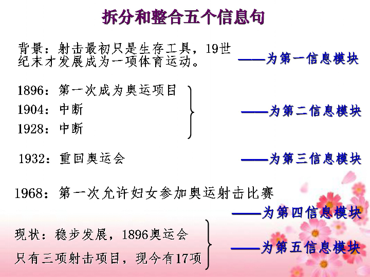 议论文提纲