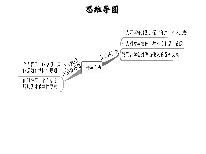 七年级下册 第三单元 在集体中成长 第七课 共奏和谐乐章  单音与和声