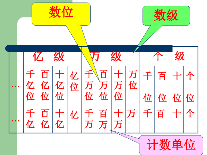 新版人口分布ppt_人口分布ppt背景图(2)