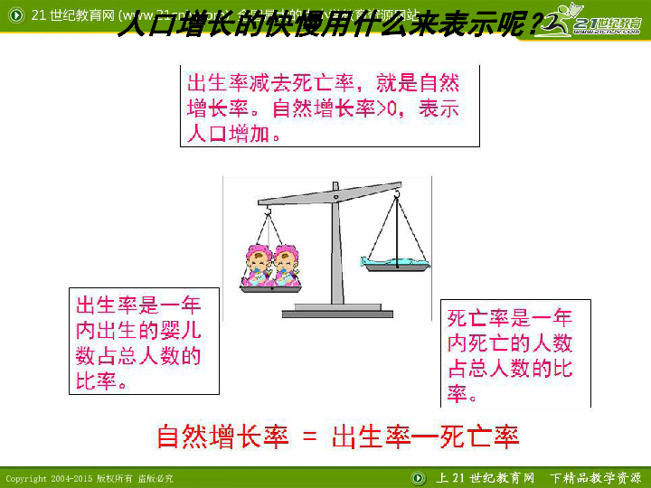 人口增长过慢的原因_第一二节 世界的人口和人种 课件(3)