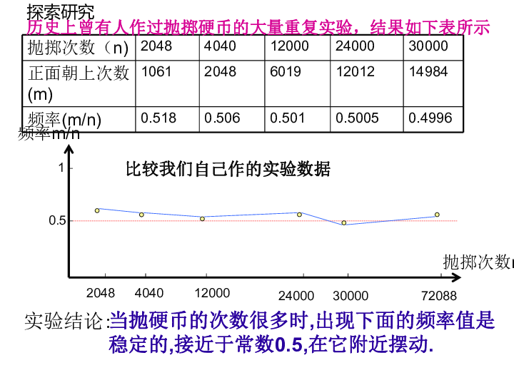 频上县人口_人口普查(2)