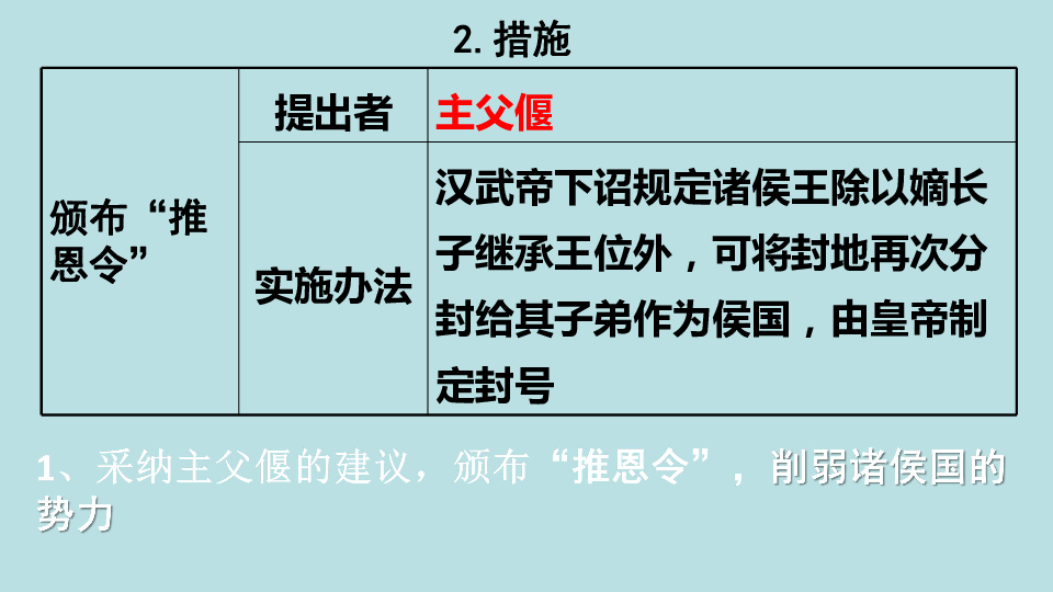 第十九王朝人口_康熙王朝