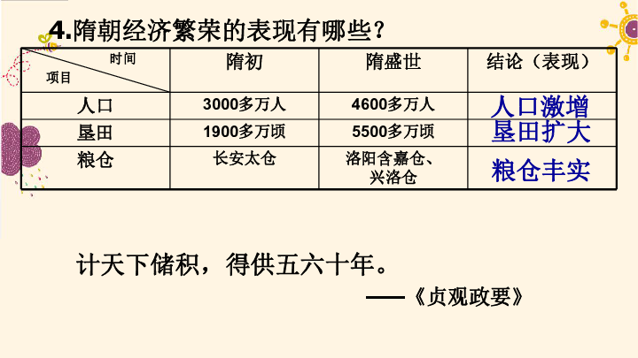 每个朝代灭亡的劳动人口分化_每个朝代的汉服图片(3)