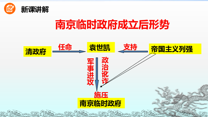 民国人口数_人口普查(2)