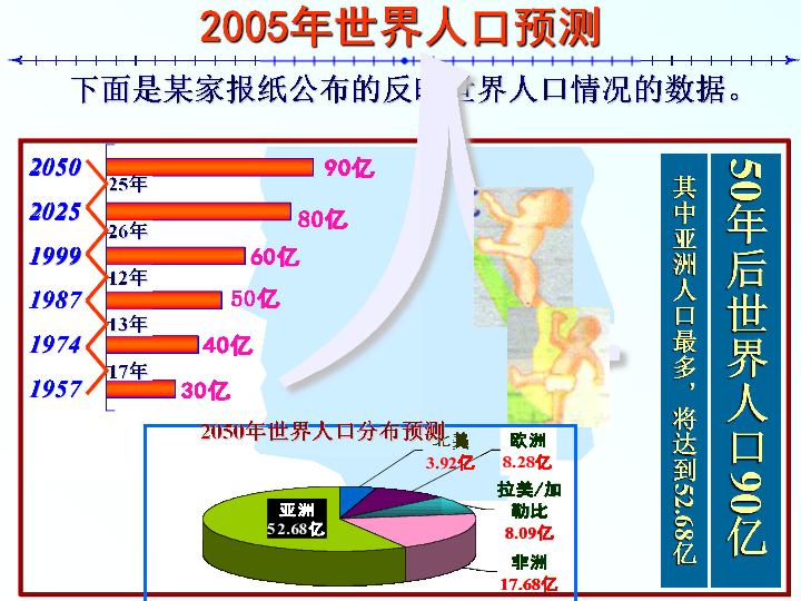 世界人口统计图_...2005年中国人口和世界人口情况统计图.请根据统计图完成下(3)