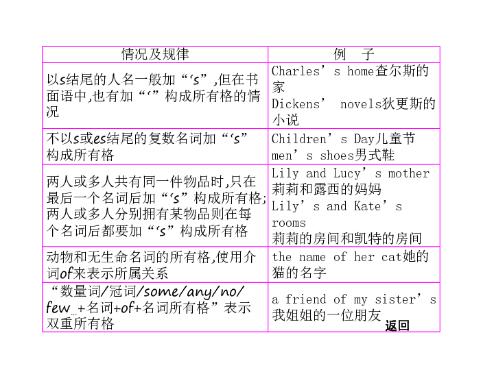 英语序数词1到100