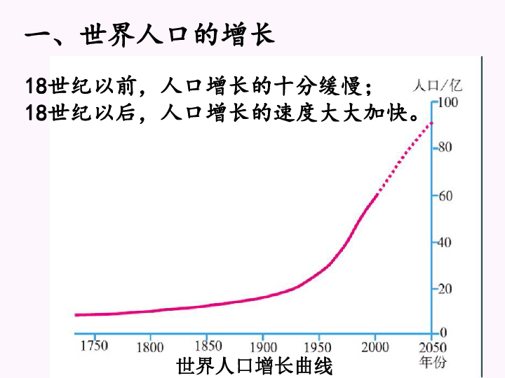 世界人口ppt_平凡的世界ppt图片(3)