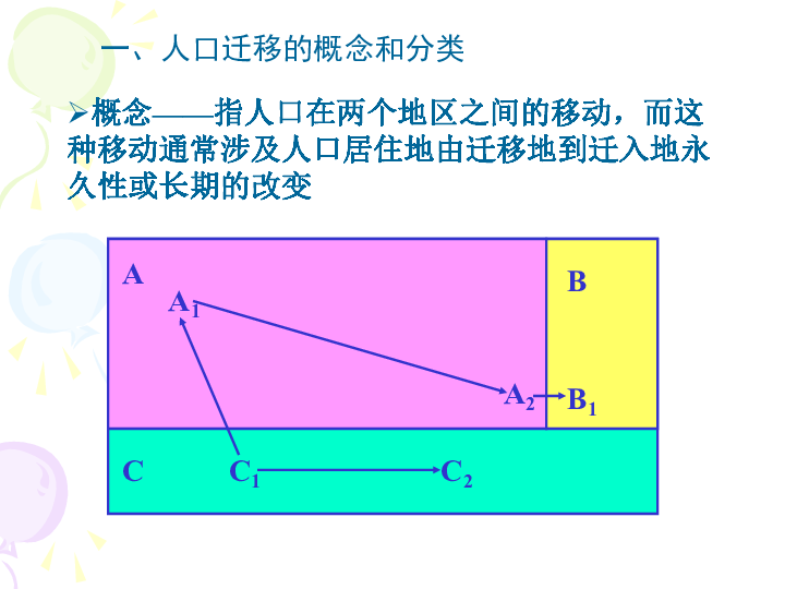 人口迁移状况分析_人口迁移(2)