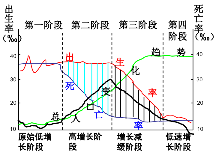 山东总共人口_山东人口分布图(2)