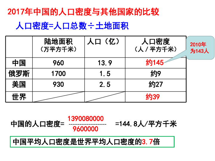 众多的人口ppt_ppt背景图片(3)