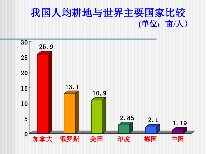 人口资源与环境_中国人口 资源与环境的介绍(3)