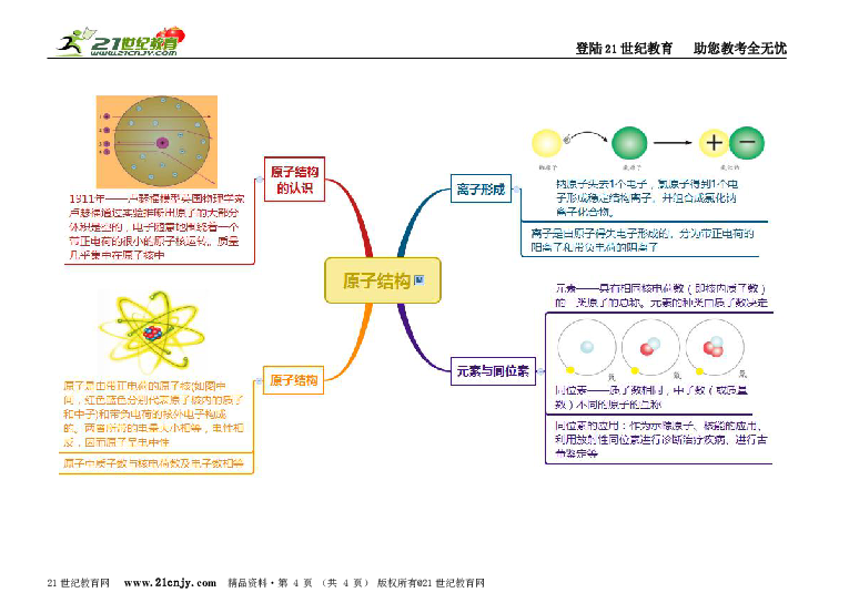 八下科学第2章微粒的模型与符号思维导图