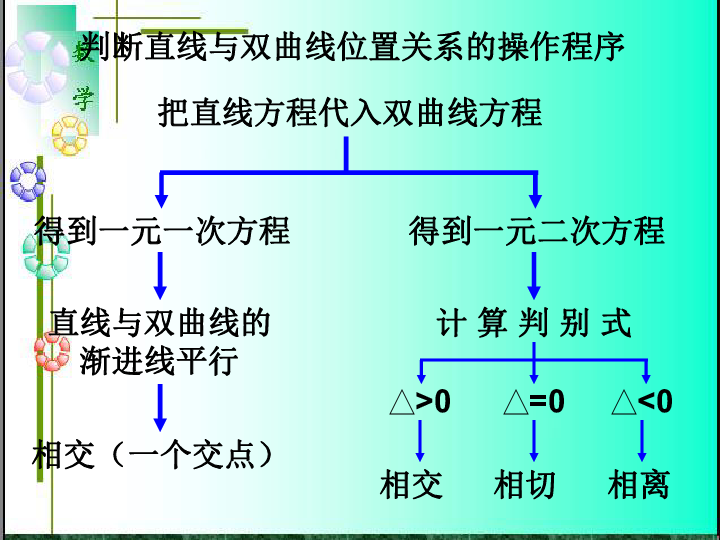 抛物线简谱_抛物线图像(3)