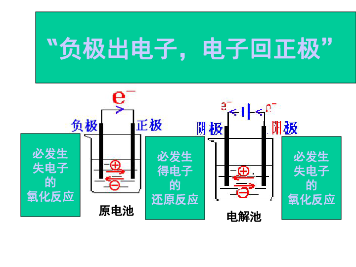 原电池原理是什么_原电池原理的应用图片(3)