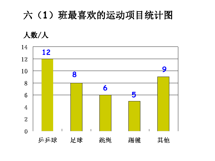 中国近几年gdp扇形统计图_扇形统计图 搜狗百科