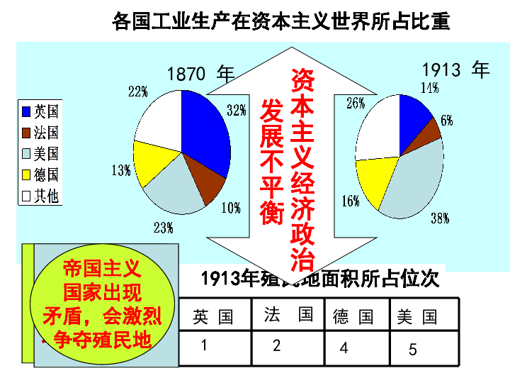 世界人口历史图集_房地产科技2020 房地产的未来