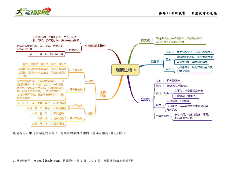 中考科学之生命科学考点思维导图全程解读