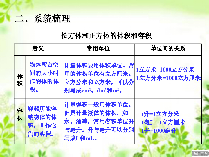 小学数学 青岛版六三制 五年级下册 七 包装盒—长方体和正方体[id