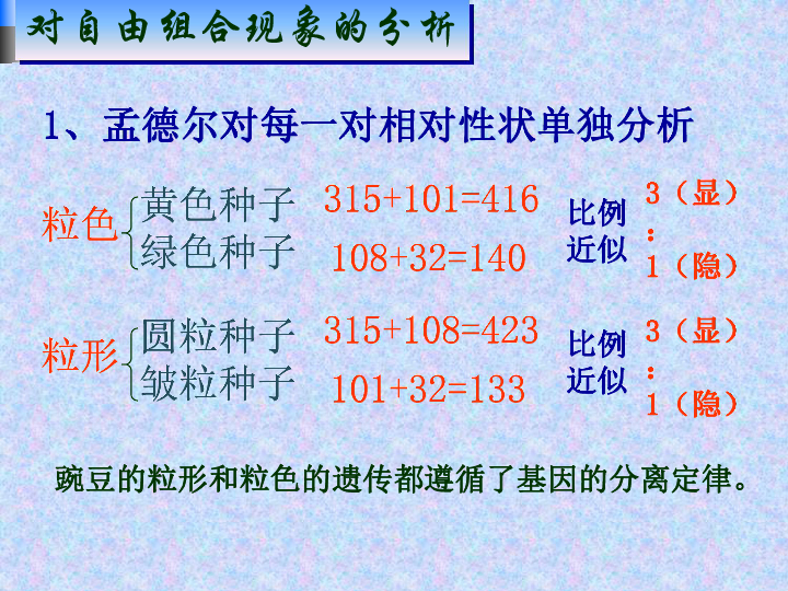 基因的自由組合定律[上學期]下載-生物-21世紀教育網