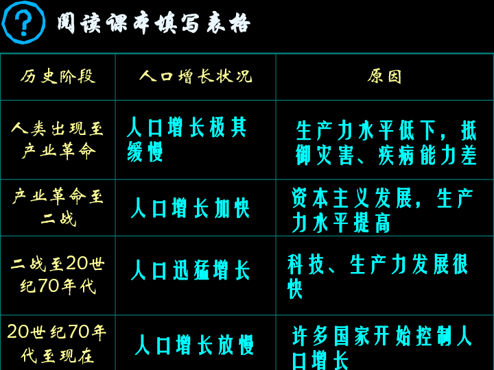 人口增长与人口问题_人口问题图片