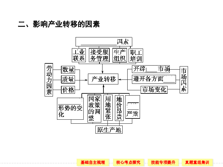 高中地理人口迁移ppt免费下载_地理人口迁移思维导图(3)