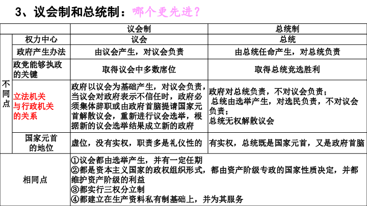 人口组织形式_人口普查