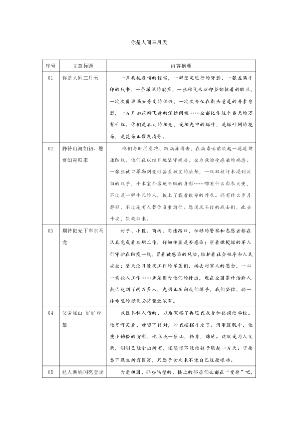 人间三月天简谱_人间最美三月天图片(2)