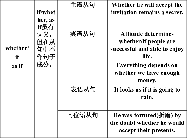 人口英语词性_英语词性思维导图(3)