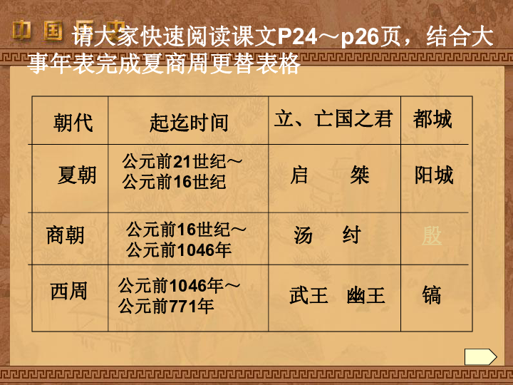 華師大版新版七上第5課 上古三代的更替(22張)