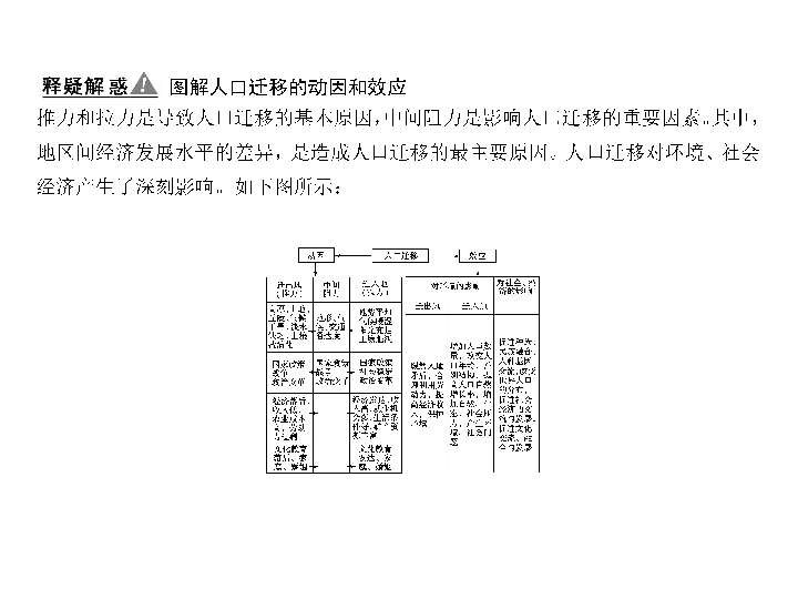 地域文化与人口_人口与国情手抄报