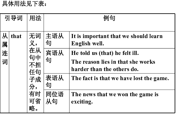 人口英语词性_英语词性思维导图(3)