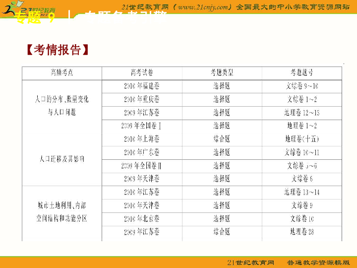 二轮专题 人口专题_人口密度专题地图(2)