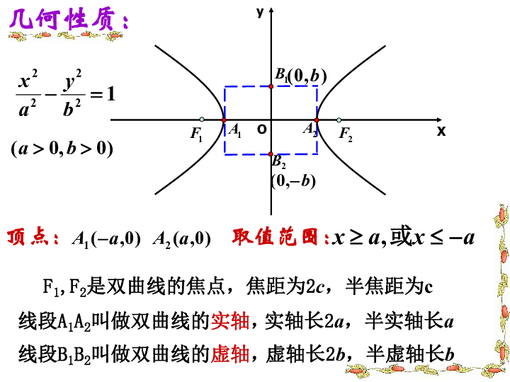 人口双曲线_双曲线图像(2)