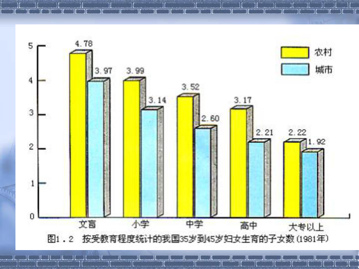 环境人口人