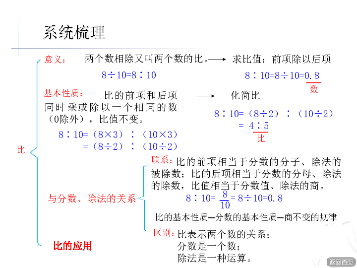 六年级上册 四 人体的奥秘—比[id:3-2444017 课件14张ppt