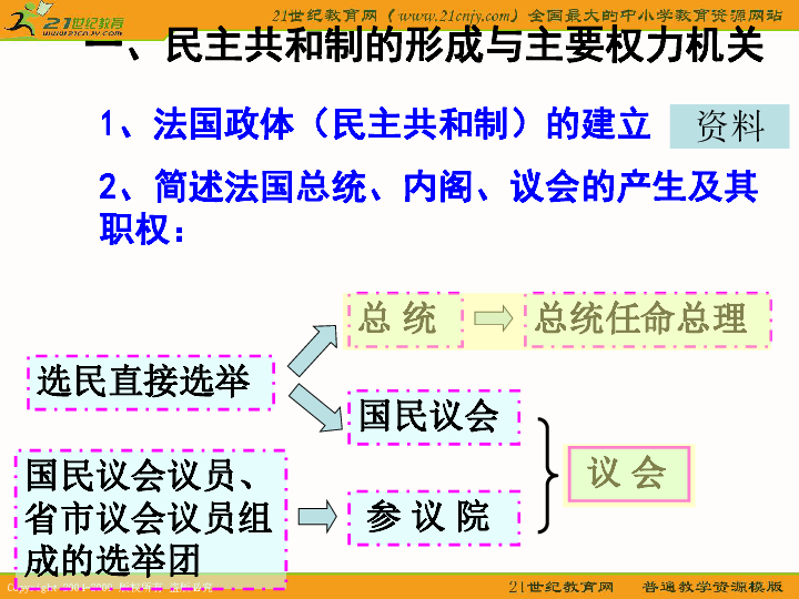 关于《法国的民主共和制与半总统半议会制》的课件