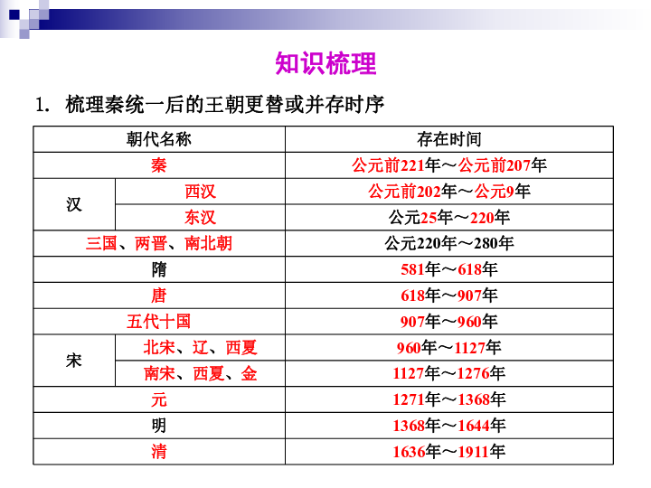 封建社会经济总量最高的朝代_经济全球化(3)