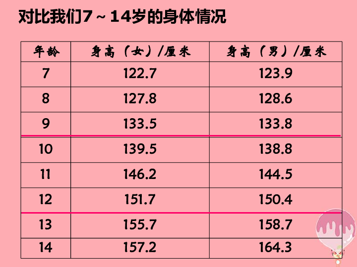 2017六年级科学上册第1课我们的生长发育课件2