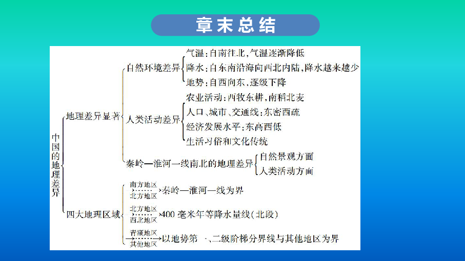 八年级地理人口说课视频