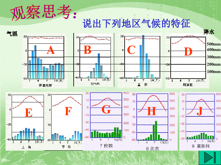 极地气候柱状图图片