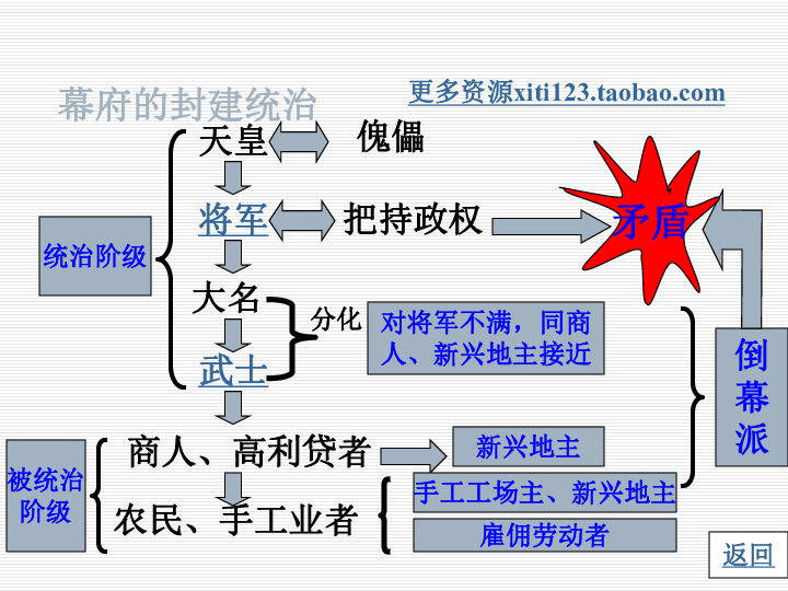 日本明治维新前的GDP_日本的分封制与明治维新的成功(2)