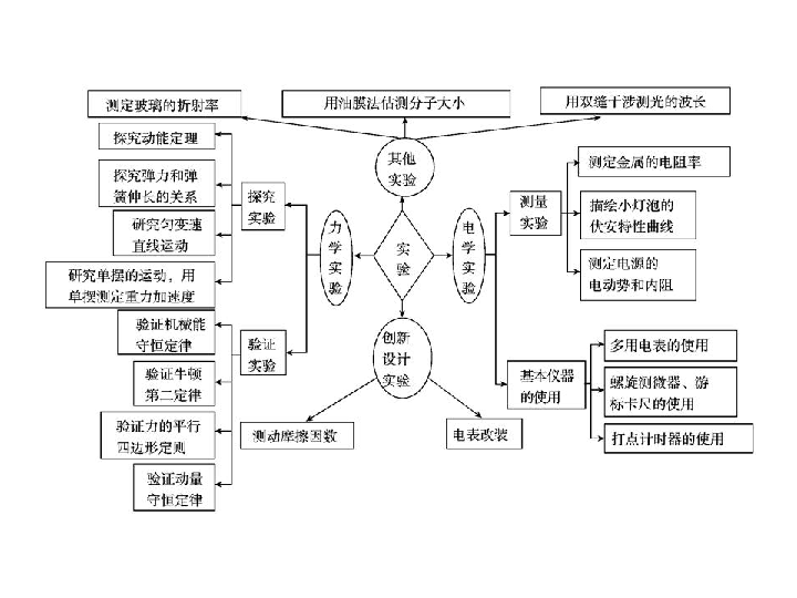 高铁技术的物理原理是什么_高铁运行原理示意图(2)