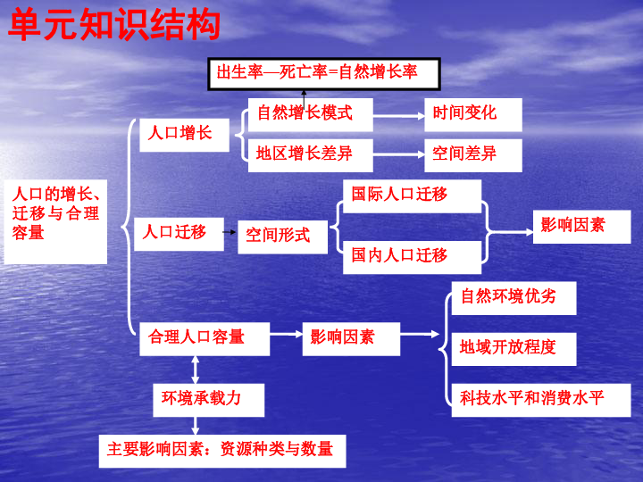 人口增长教学反思_教学反思