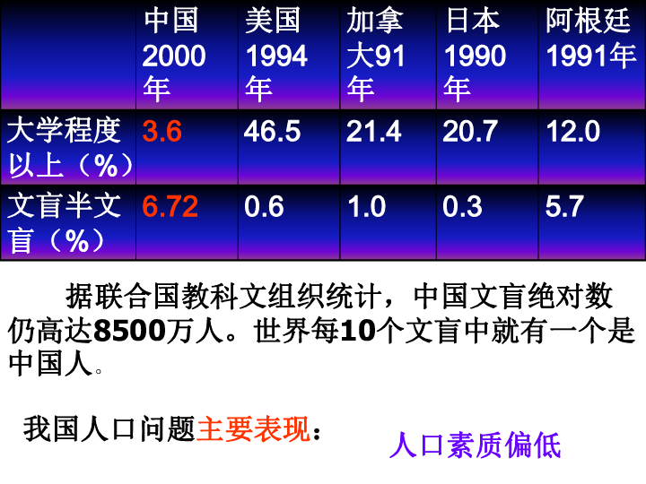 人口资源问题_人口问题(2)