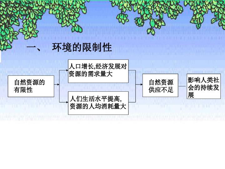 人口容量图片_人口容量的思维导图(3)