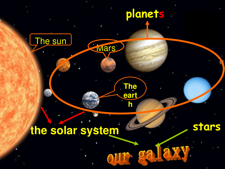 初中英语>>外研（新标准）版>>八年级上>>Module 3 Journey to space>>Unit 2 We haven’t found life on other planets yet .