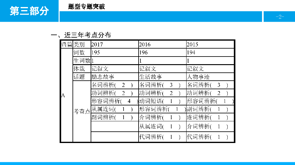 关于人口变化的完型填空_英语完型填空照片(2)