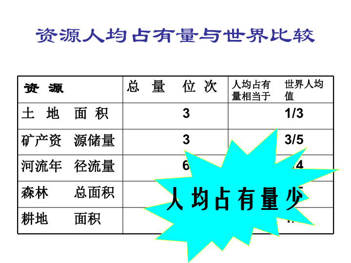 人口史下载_人口问题下载 历史与社会(2)