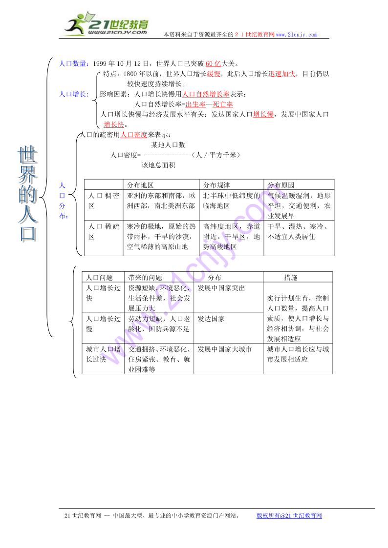 七年级上册世界的人口_七年级上册世界地形图(2)